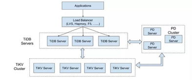 億級用戶 跨千公里數據中心異地雙活的實踐丨中國電信甜橙金融